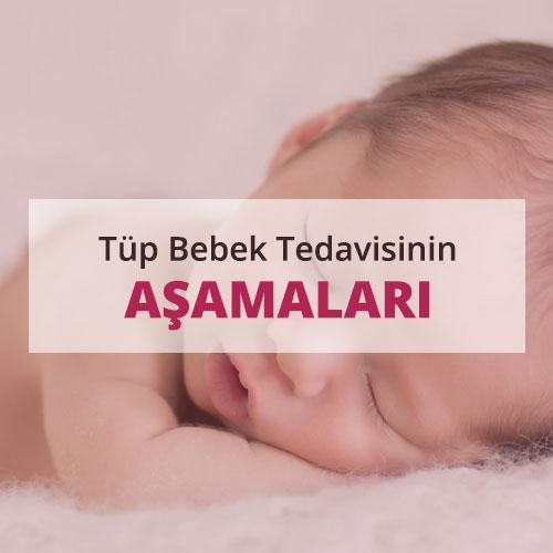 Tüp Bebek Tedavisinin Aşamaları - Prof. Dr. Ahmet Zeki Işık